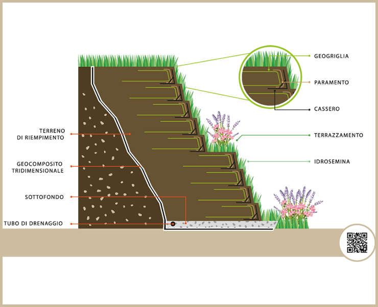 Schema terre rinforzate